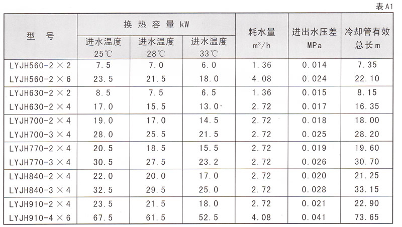 水輪發(fā)電機(jī)水導(dǎo)油冷卻器